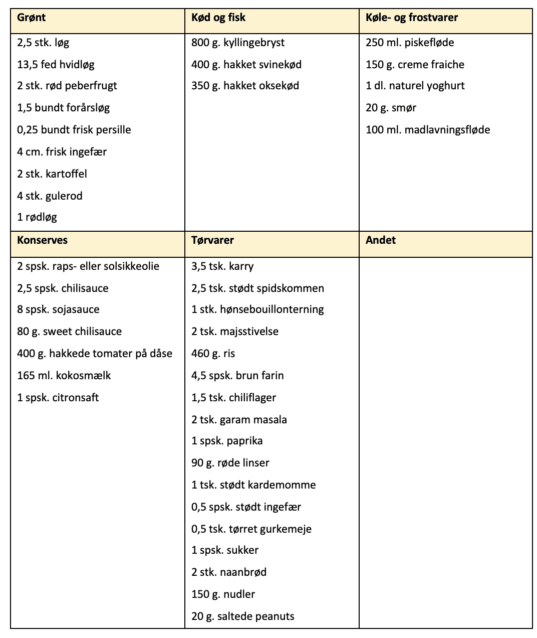 Indkøbsliste til asiatisk madplan uge 5