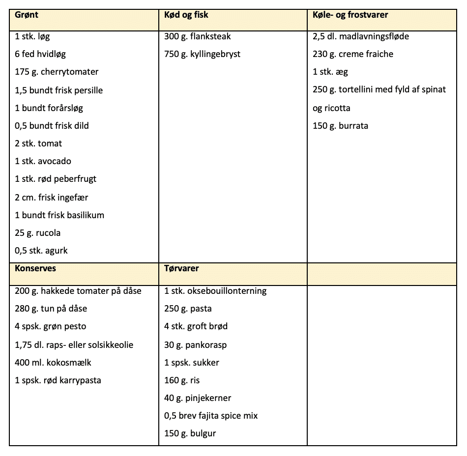 Indkøbsliste for madplan uge 26