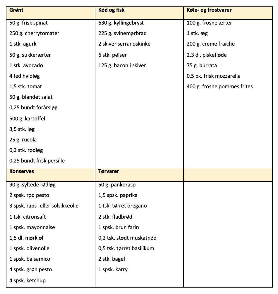 Indkøbsliste til madplan for uge 28