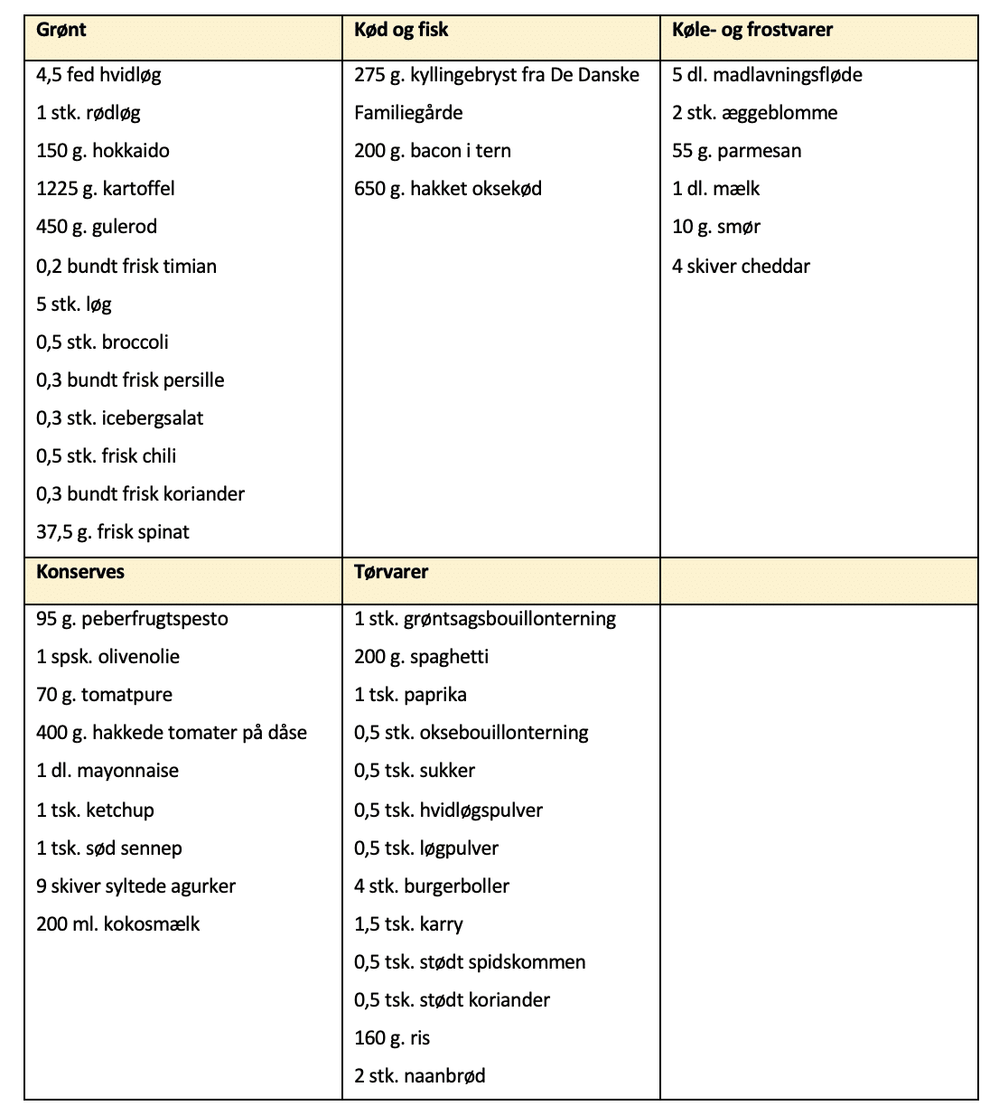 Indkøbsliste til madplan uge 39