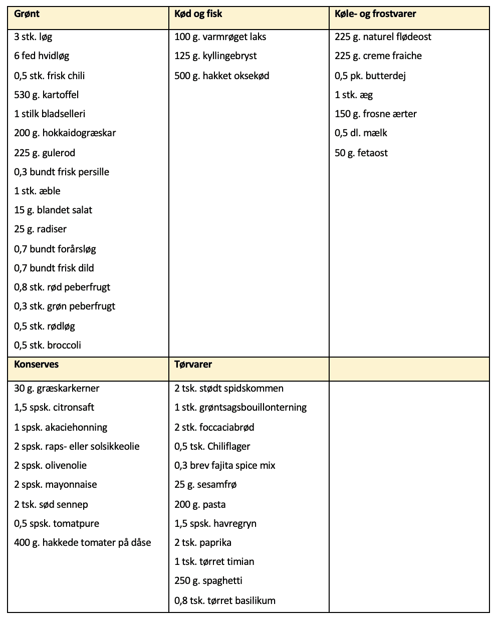 Indkøbsliste til madplan uge 44