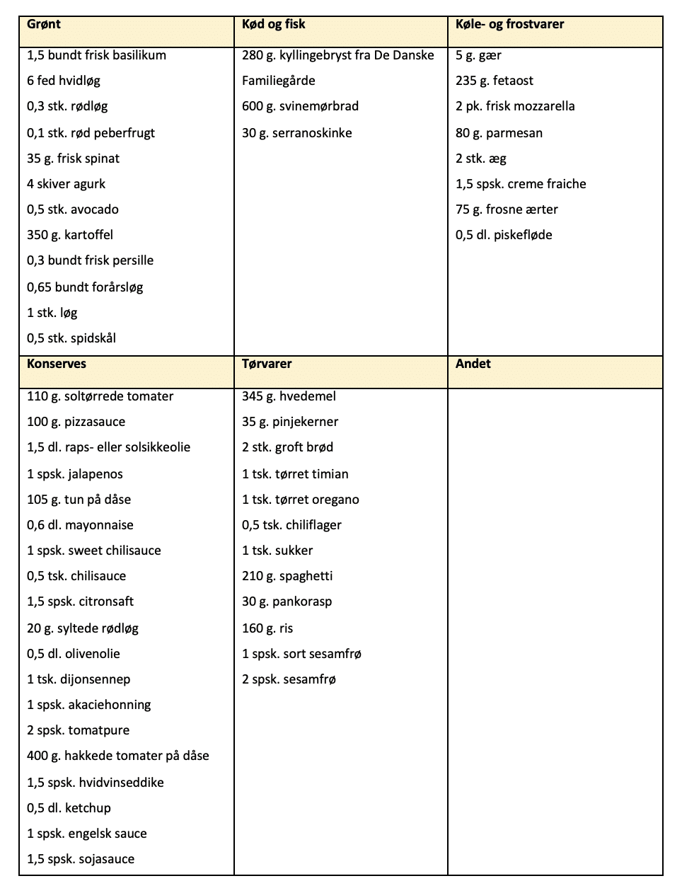 Indkøbsliste til madplan for uge 21