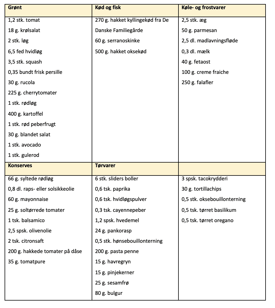 Indkøbsliste til madplan uge 23