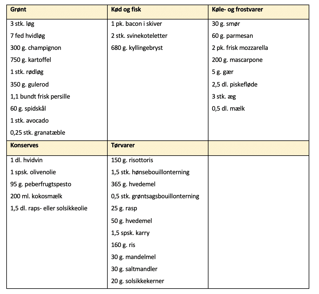 Indkøbsliste for madplan uge 35