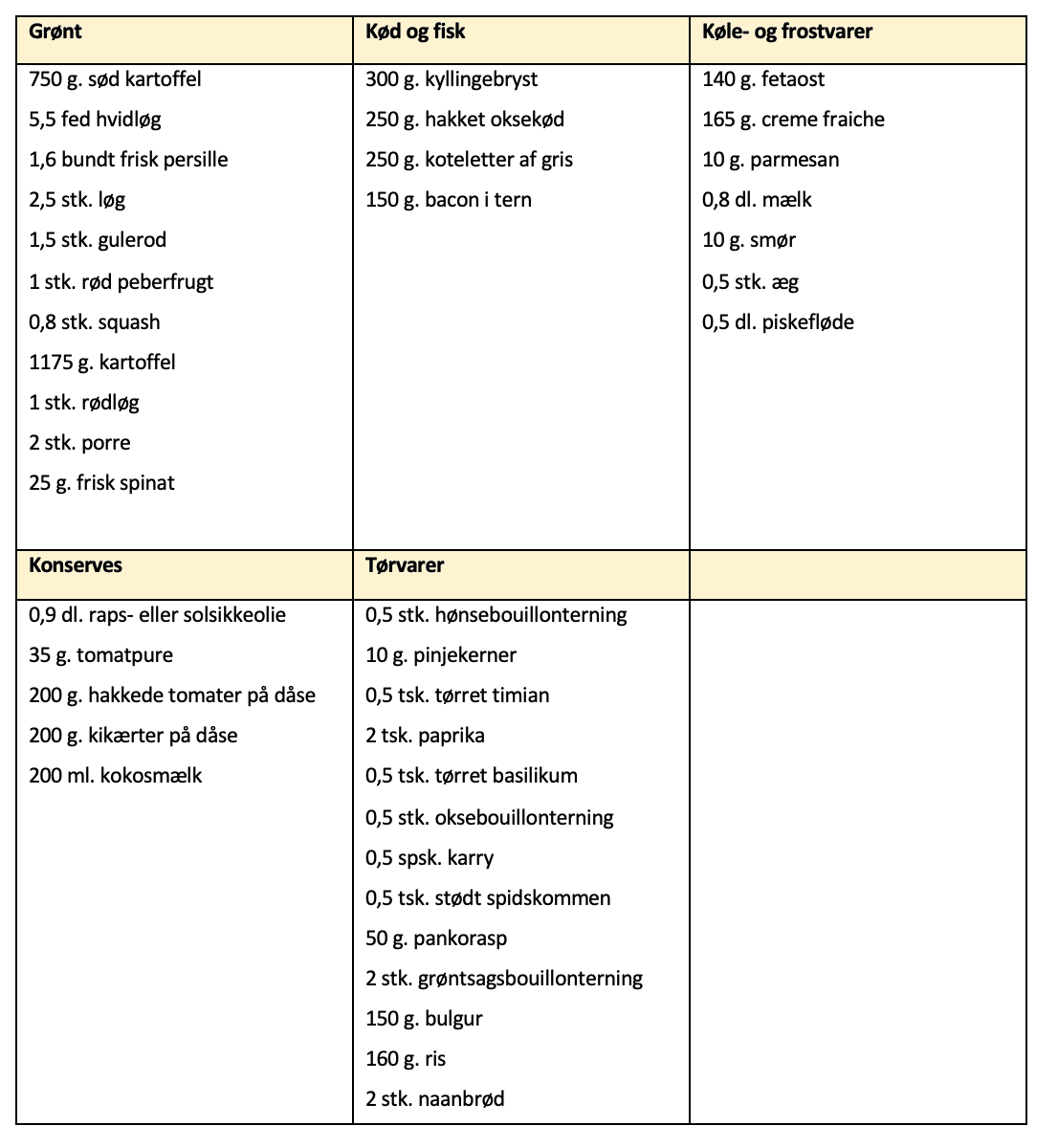 Indkøbsliste for madplan uge 40