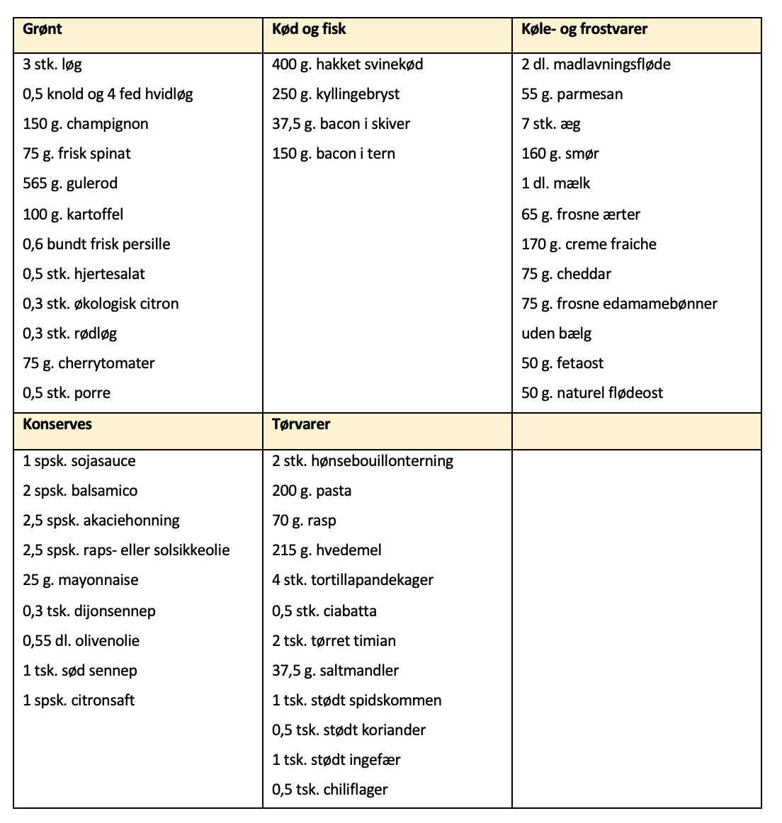 Indkøbsliste til madplan for uge 41