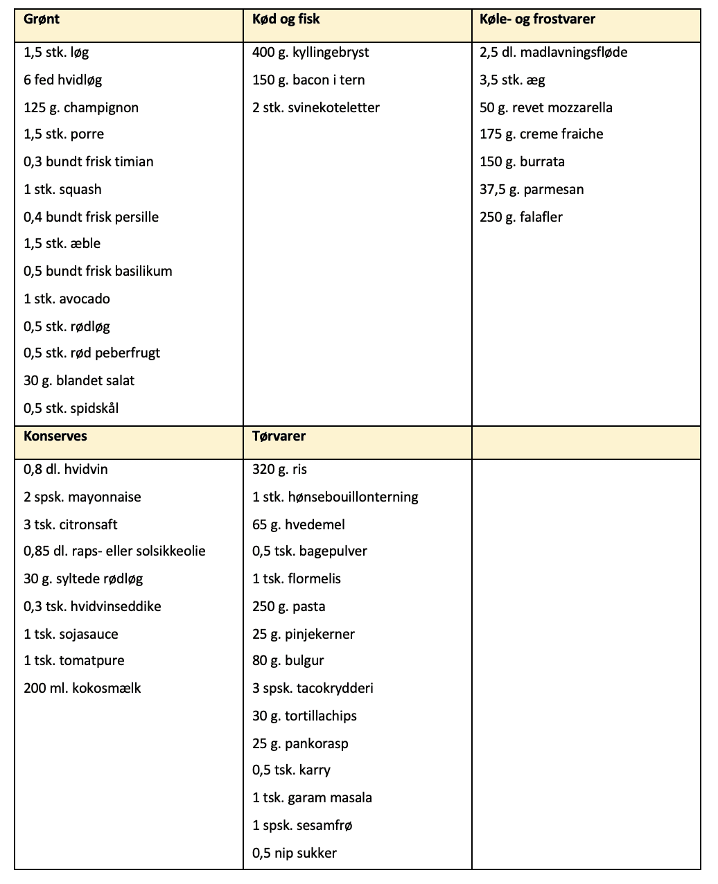 Indkøbsliste for madplan uge 18