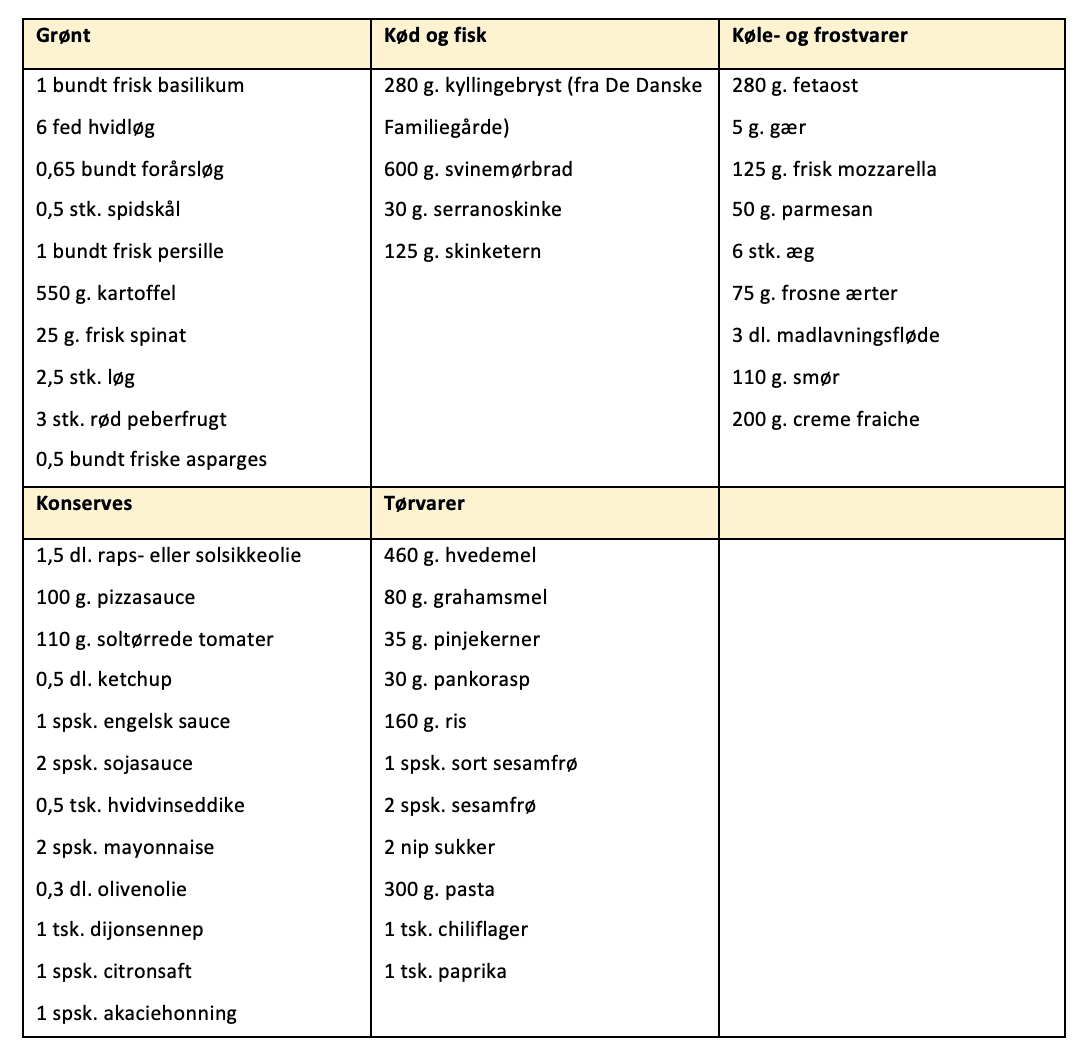 Indkøbsliste til madplan for uge 21