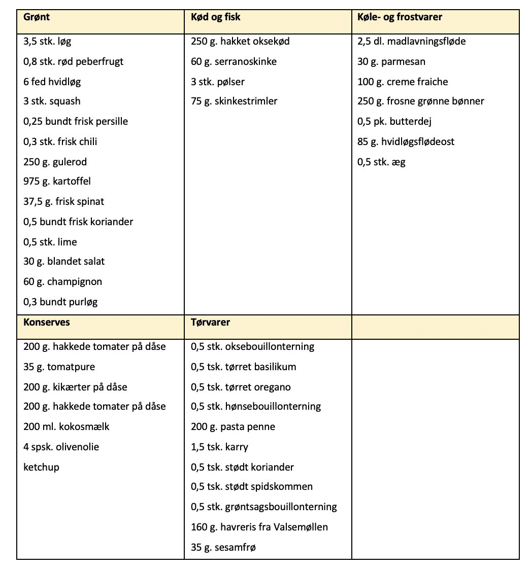 Indkøbsliste til madplan uge 23