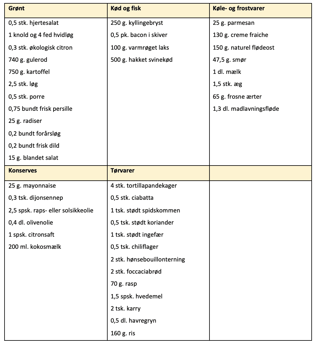 Indkøbsliste til madplan for uge 41